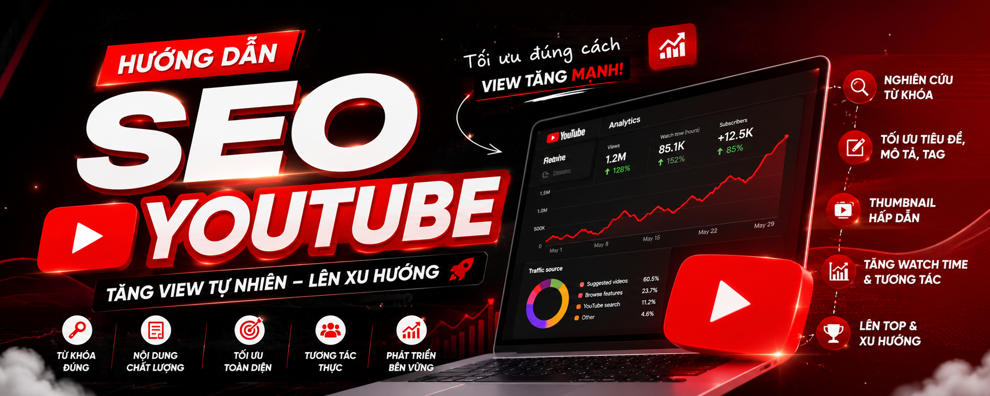 Hướng dẫn SEO YouTube giúp video tăng lượt xem tự nhiên